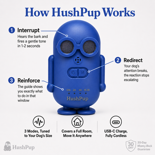 HushPup® Training Bundle
